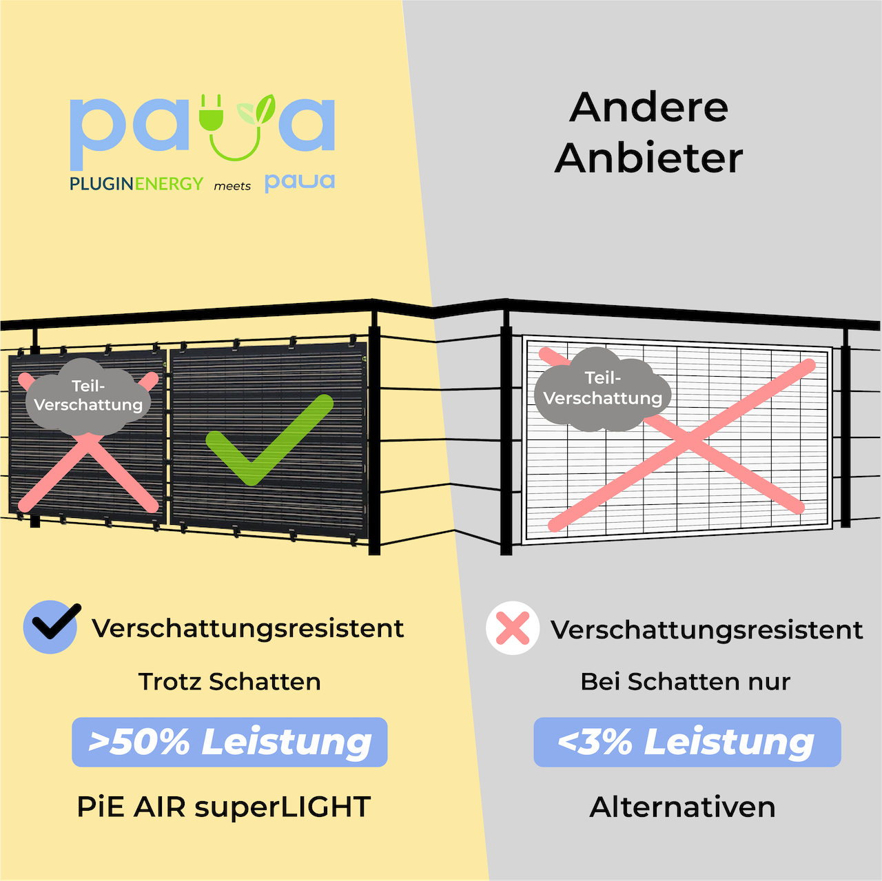 paua Air 400 Professional