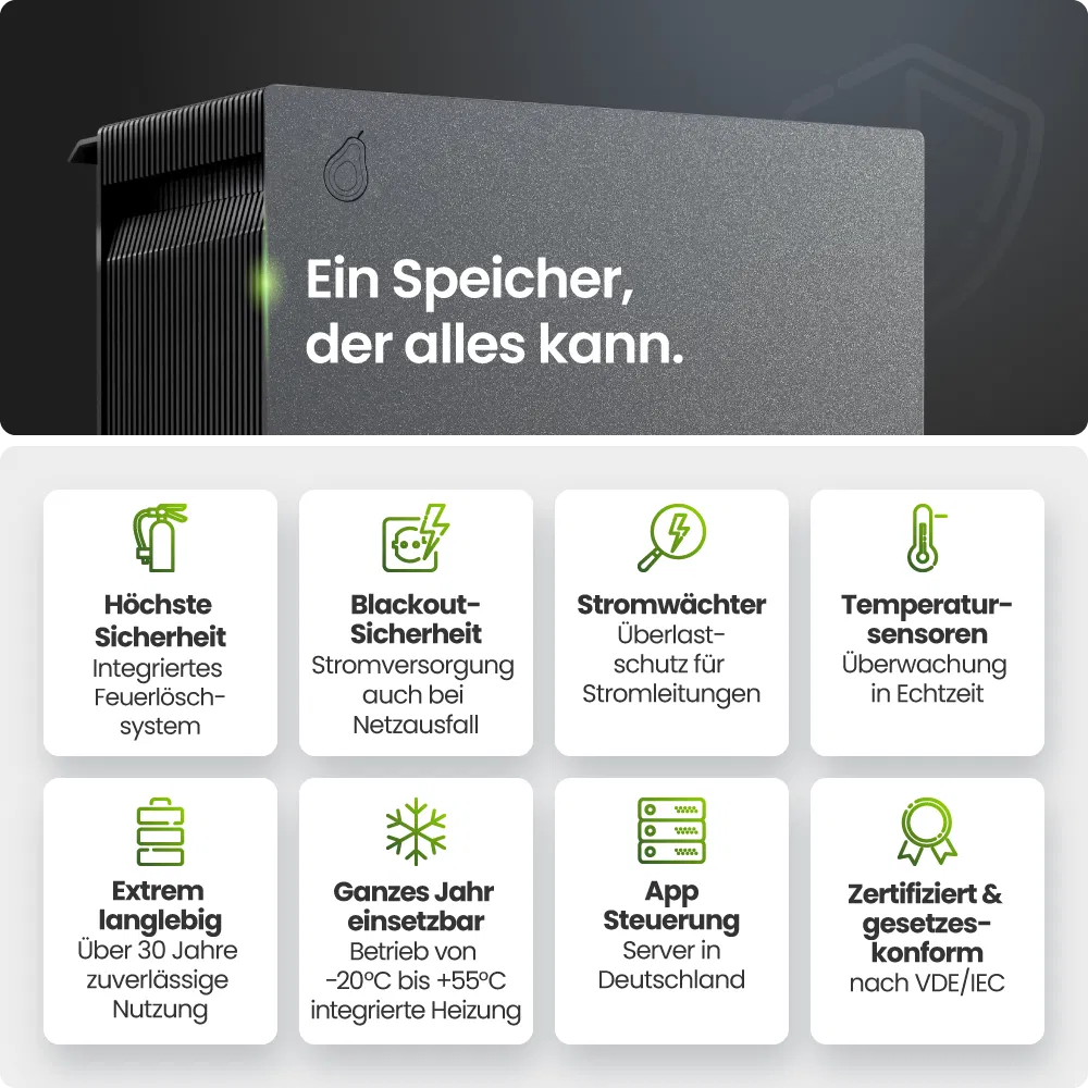 FoxESS Avocado 22 PRO 2110Wh Speicher für Balkonkraftwerk