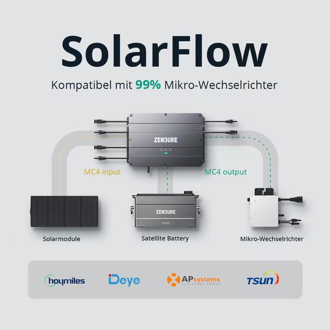 ZENDURE SOLARFLOW Speicher System für Balkonkraftwerke