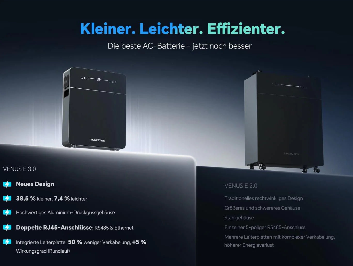 Marstek Venus E GEN 3.0 inkl. CT002 Smart Meter 5120Wh AC Speicher