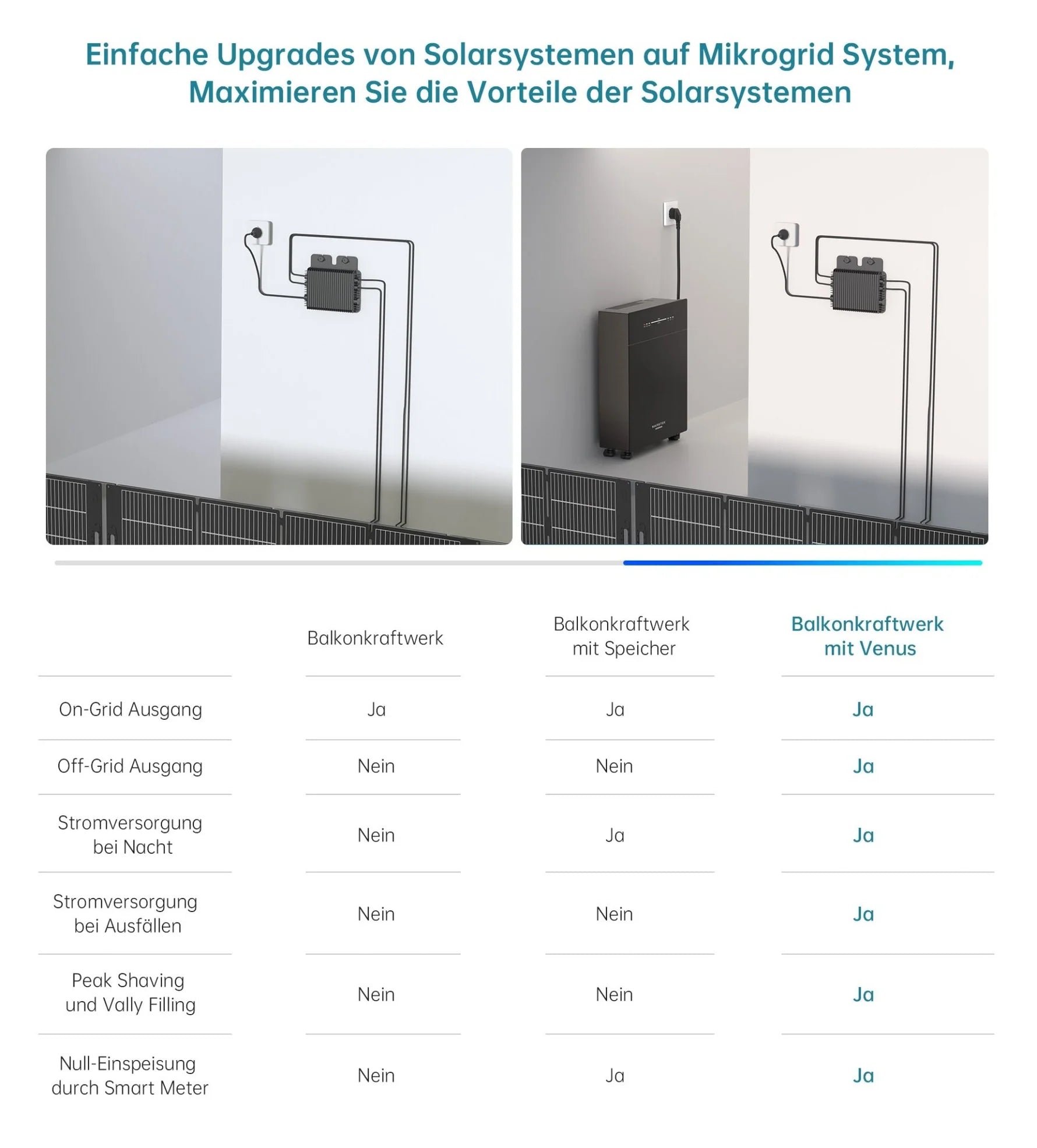 Marstek Venus E GEN 3.0 inkl. CT002 Smart Meter 5120Wh AC Speicher