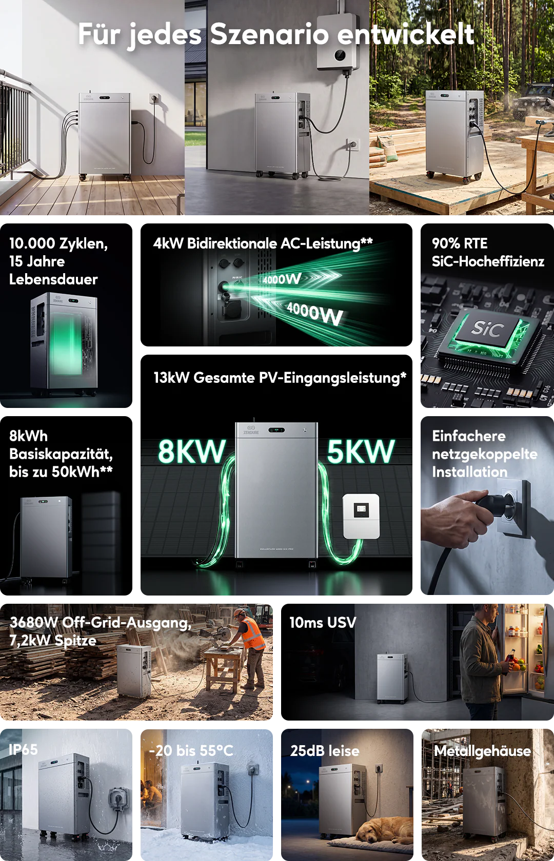 Zendure SolarFlow 4000 Mix Pro – Detailansicht 2