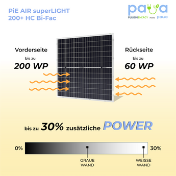 PiE AIR superLIGHT HC 400 Bi-Fac flexible Solarpanel (Single)