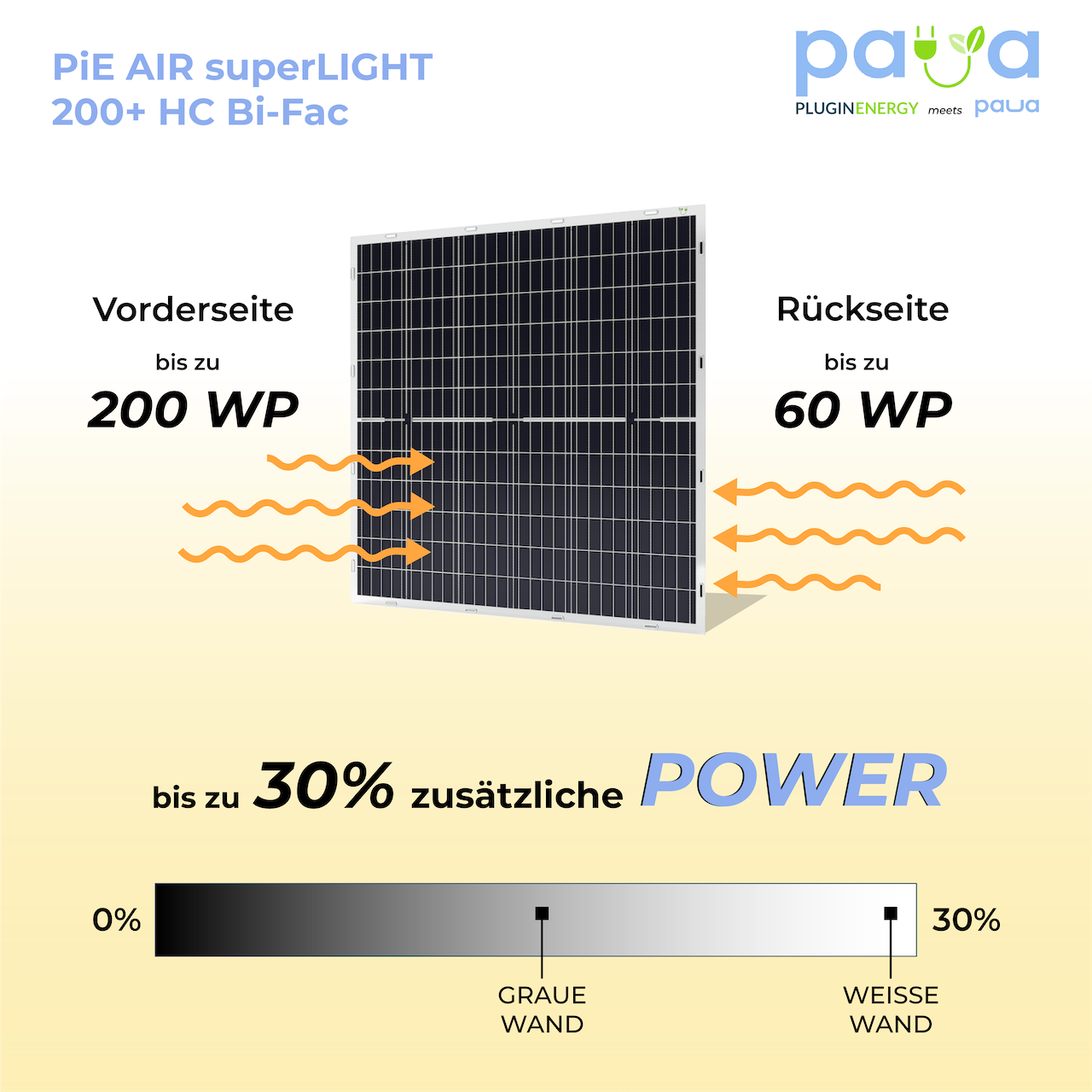 PiE AIR superLIGHT HC 400 Bi-Fac flexible Solarpanel (Single)