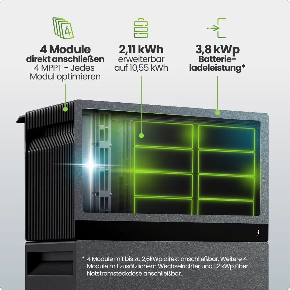 FoxESS Avocado 22 Orbit M 2110Wh Speicher für Balkonkraftwerk
