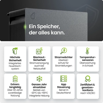 FoxESS Avocado 22 PRO 2110Wh Speicher für Balkonkraftwerk