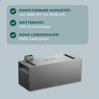 Anker SOLIX Solarbank 3 E2700 Pro Speicher für Balkonkraftwerk