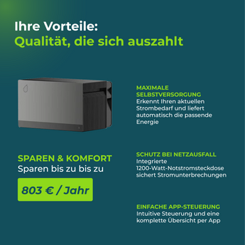 FoxESS Avocado Orbit PRO Speicher für Balkonkraftwerk 2110Wh