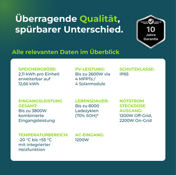 FoxESS Avocado Orbit PRO Speicher für Balkonkraftwerk 2110Wh