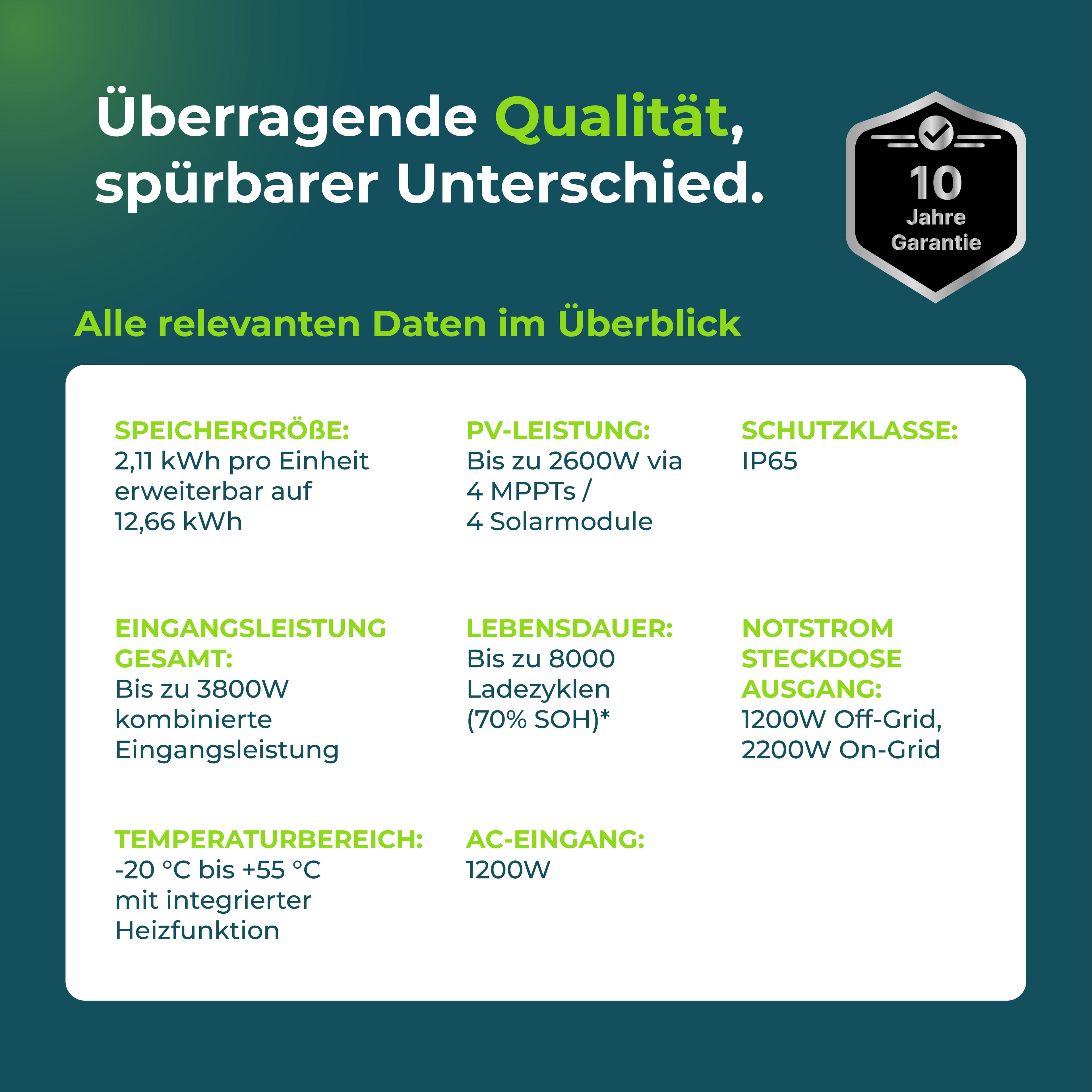 FoxESS Avocado Orbit PRO Speicher für Balkonkraftwerk 2110Wh