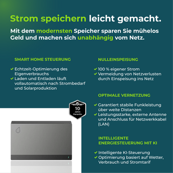 FoxESS Avocado Orbit PRO Speicher für Balkonkraftwerk 2110Wh