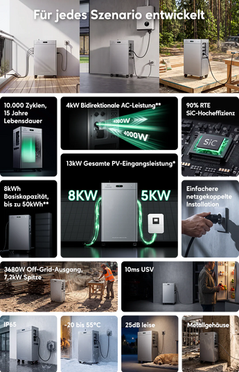 Zendure SolarFlow 4000 Mix Pro – Detailansicht 2