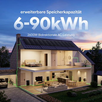 SAMDUO Nex E6000 – Herstellerillustration zur Erweiterung mit mehreren Geräten